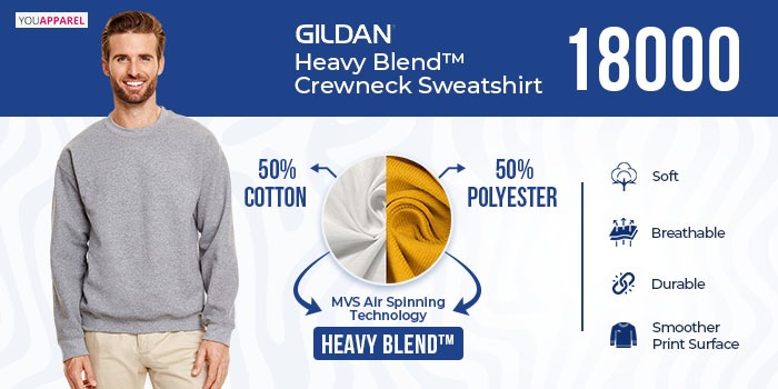 Gildan 18000 Heavy Blend crewneck sweatshirt showing 50 percent cotton 50 percent polyester fabric blend, air spinning technology, and smooth printable surface