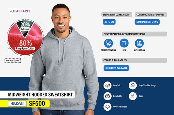 Gildan SF500 Softstyle midweight hooded sweatshirt highlighting 80/20 ring-spun cotton blend, soft interior, drop-shoulder fit, and decoration options