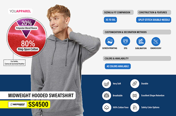 Independent Trading Company SS4500 Midweight Hoodie Features Independent Trading Company SS4500 midweight hooded sweatshirt showing 80/20 ring-spun cotton fleece, classic fit, split-stitch construction, and color availability