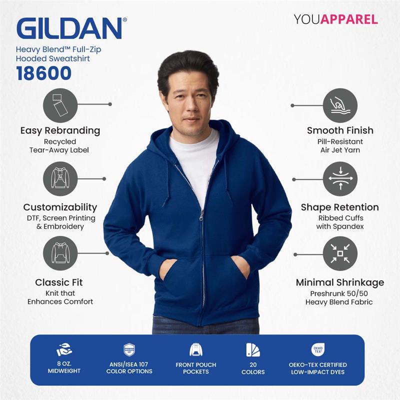 Gildan 18600 Heavy Blend Full-Zip Hooded Sweatshirt Infographic | Wholesale Hoodie Features