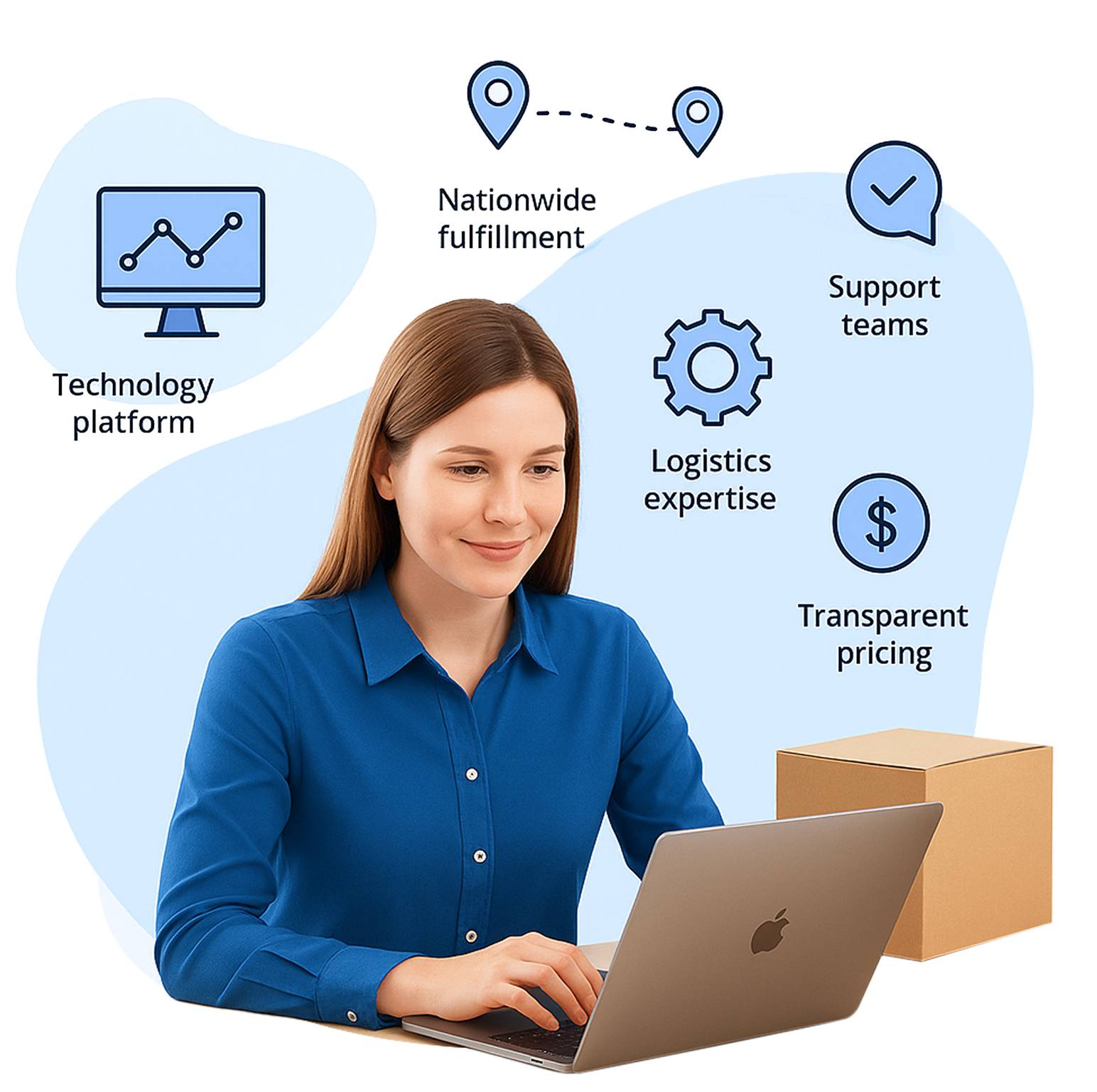 Shipmor 3PL fulfillment technology and support